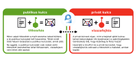 gnupg-leaflet_kulcsok