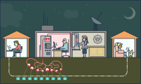 surveillance-enabled