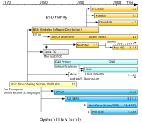 Unix_history