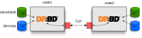 drbd