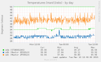 hddtemp2-day