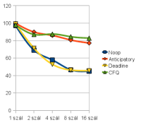scheduler_img1
