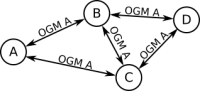batman_ogm