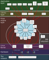 Pulseaudio-diagram