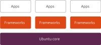 Ubuntu_Snappy
