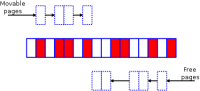 compaction3