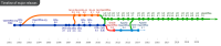 OOo_timeline