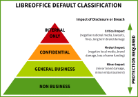 classification