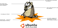 UbuntuArtworksProject
