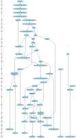 Unix_history